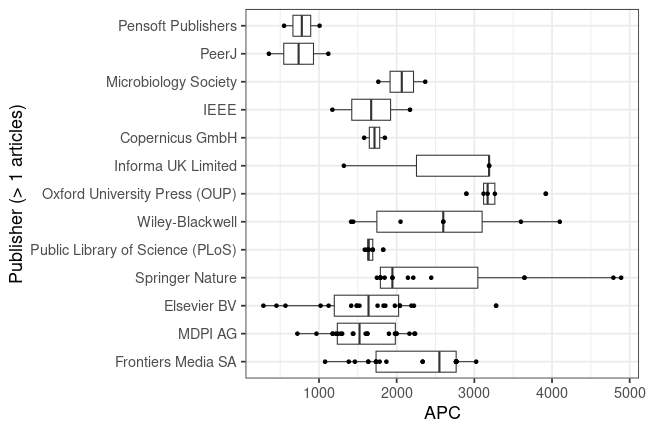 plot of chunk box_couperin_2023_07_26_publisher_full