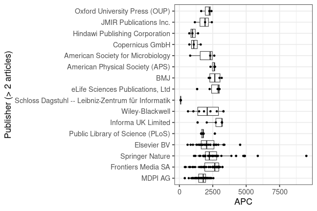 plot of chunk box_couperin_2024_01_19_publisher_full