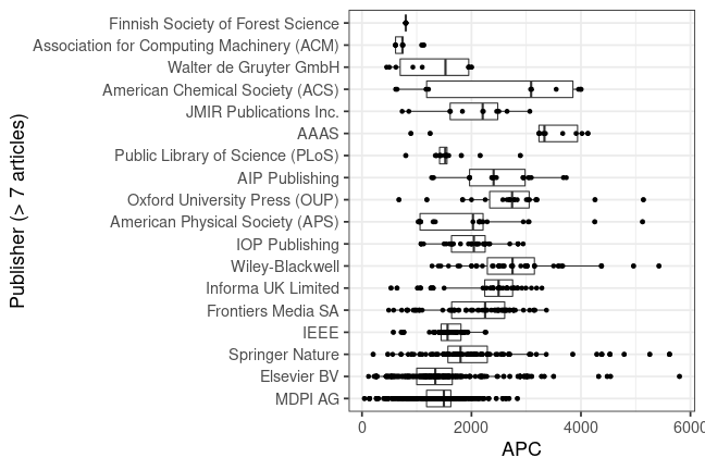 plot of chunk box_csc_2022_08_26_publisher_full