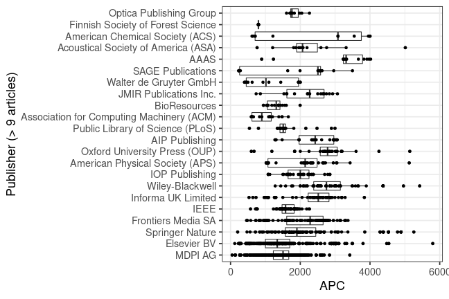 plot of chunk box_csc_2023_02_07_publisher_full