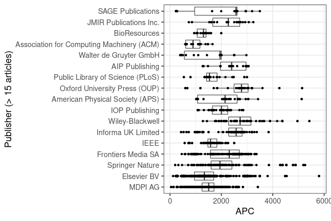 plot of chunk box_csc_2023_07_18_publisher_full