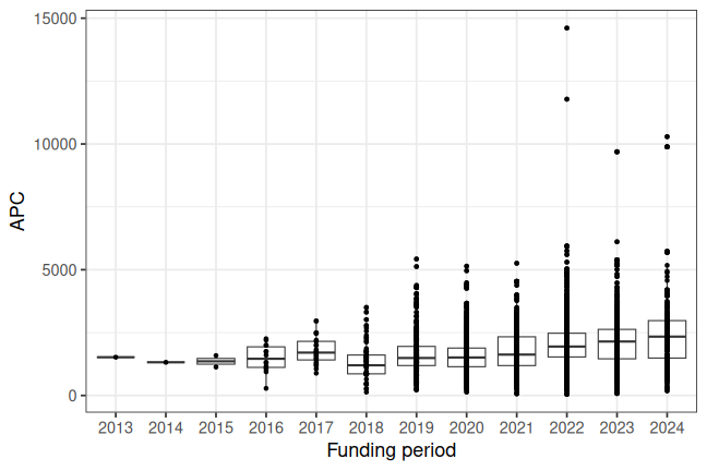 plot of chunk box_csc_2024_10_18_year_full