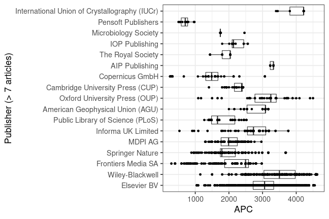 plot of chunk box_csic_2023_09_21_publisher_full