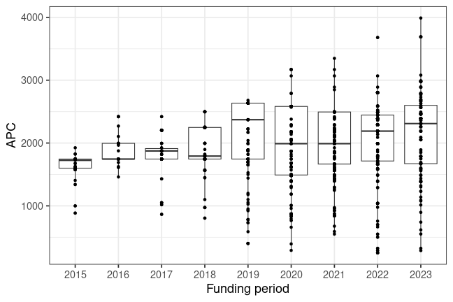 plot of chunk box_csic_2023_12_01_year_full