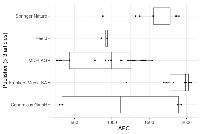 plot of chunk box_darmstadt_2019_11_20_publisher_full