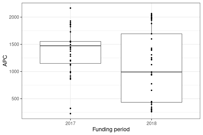 plot of chunk box_darmstadt_2019_11_20_year_full