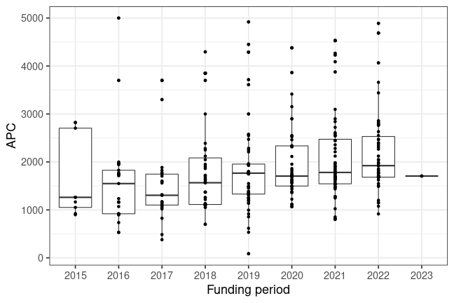 plot of chunk box_desy_2023_02_01_year_full