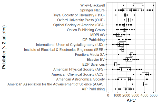 plot of chunk box_desy_2024_02_01_publisher_full