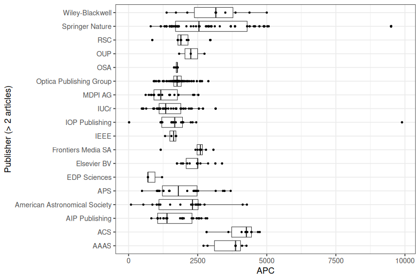 plot of chunk box_desy_2024_09_25_publisher_full