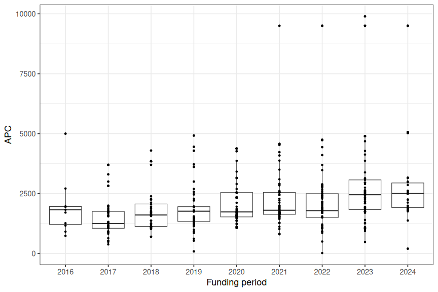 plot of chunk box_desy_2024_09_25_year_full