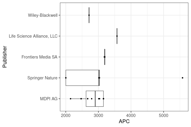 plot of chunk box_dife_2023_12_15_publisher_full