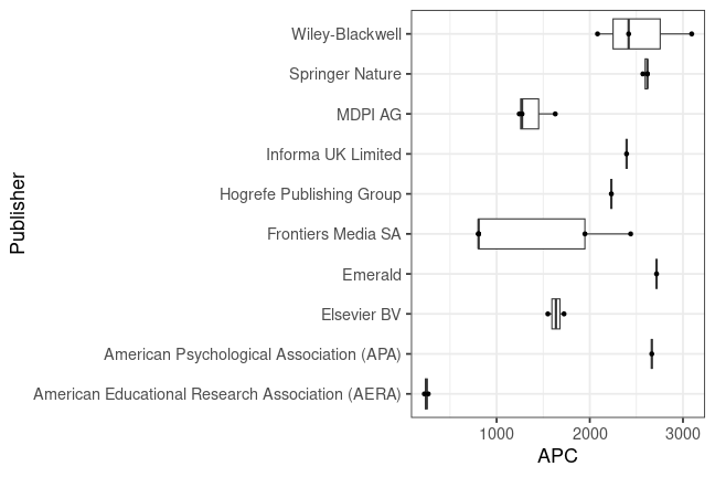 plot of chunk box_dipf_2024_01_03_publisher_full