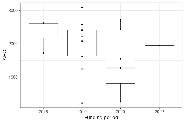 plot of chunk box_dipf_2024_01_03_year_full