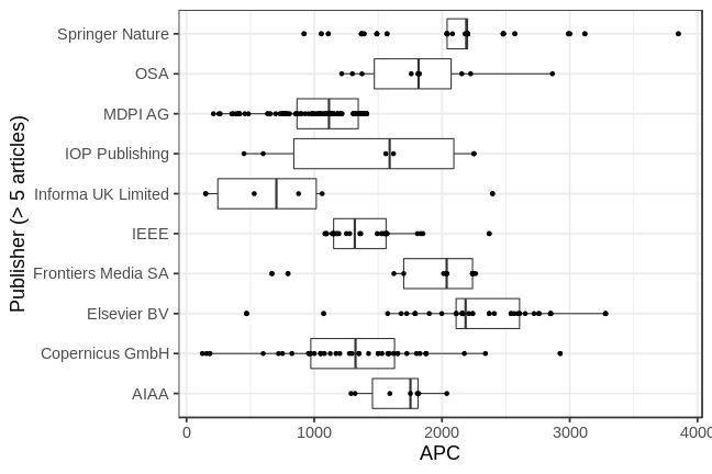 plot of chunk box_dlr_2020_09_18_publisher_full