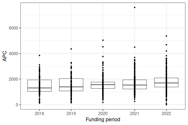 plot of chunk box_dlr_2023_06_09_year_full