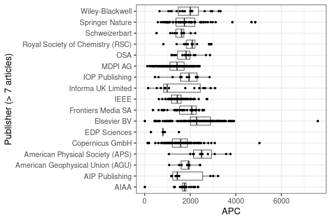 plot of chunk box_dlr_2024_06_05_publisher_full