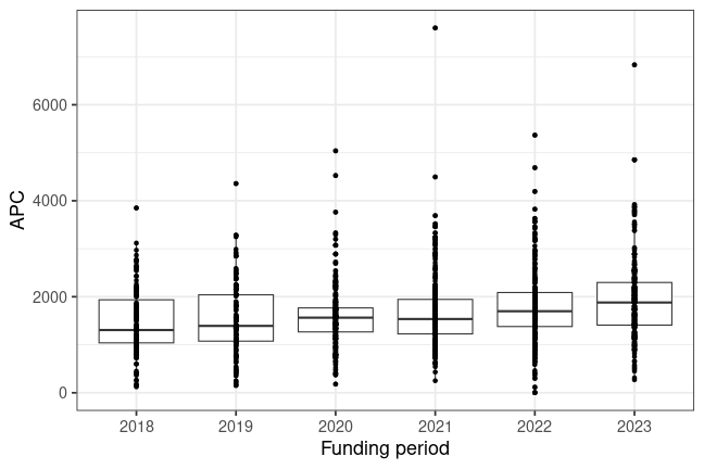 plot of chunk box_dlr_2024_06_05_year_full