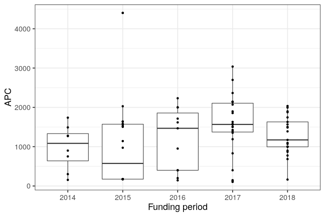 plot of chunk box_dortmund_2019_06_06_year_full