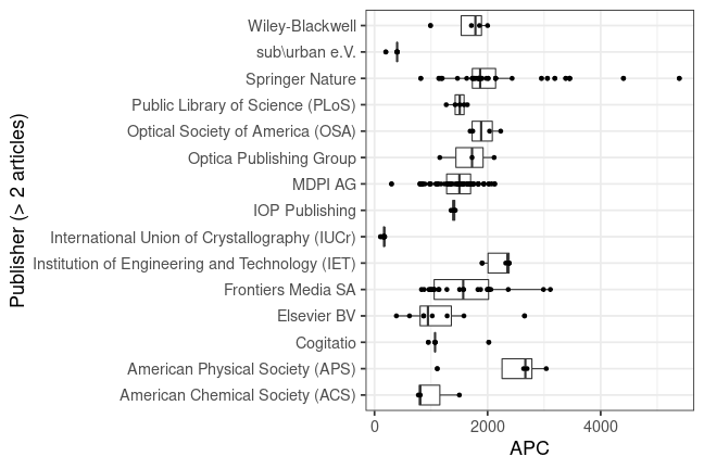 plot of chunk box_dortmund_2023_03_29_publisher_full