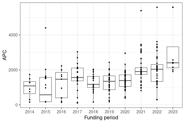 plot of chunk box_dortmund_2024_01_04_year_full