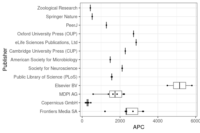 plot of chunk box_dpz_2024_01_17_publisher_full