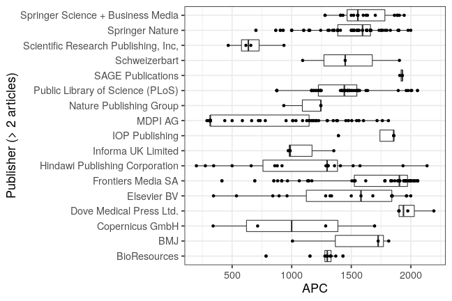 plot of chunk box_dresden_2019_07_30_publisher_full