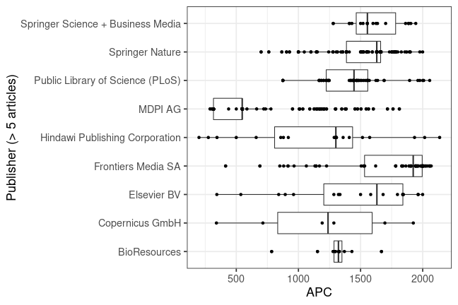 plot of chunk box_dresden_2019_09_04_publisher_full