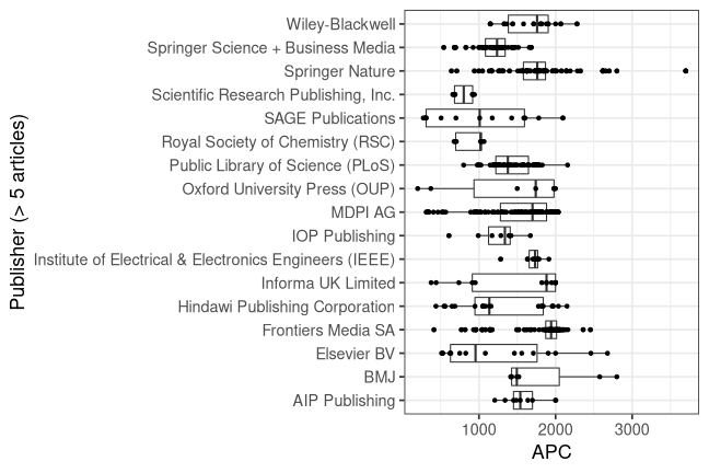 plot of chunk box_due_2021_09_02_publisher_full