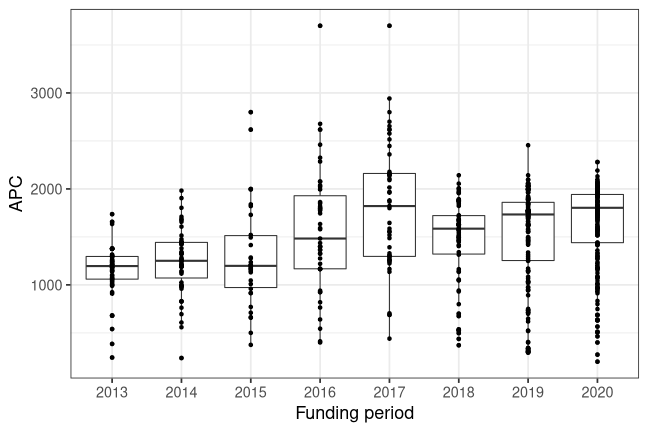 plot of chunk box_due_2021_09_02_year_full