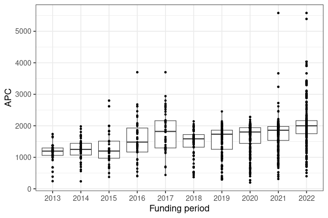 plot of chunk box_due_2024_01_04_year_full