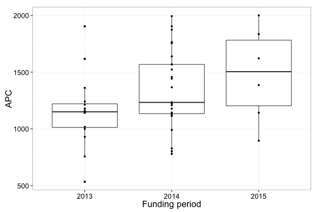 plot of chunk box_due_year