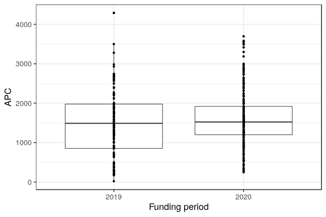 plot of chunk box_eastern_finland_2021_02_16_year_full