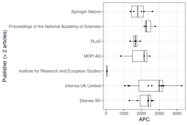 plot of chunk box_erfurt_2024_11_06_publisher_full