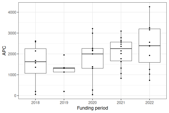 plot of chunk box_erfurt_2024_11_06_year_full