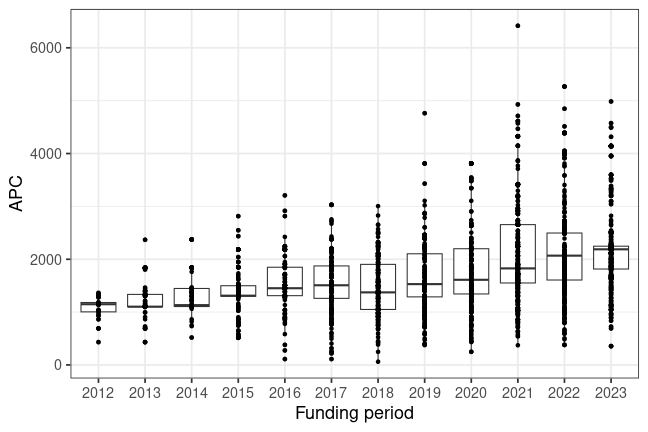 plot of chunk box_ethz_2024_02_21_year_full