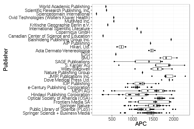 plot of chunk box_fau_2016_06_24_publisher_full