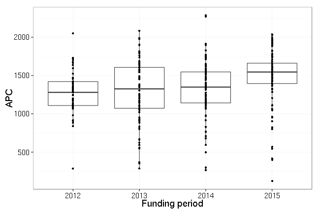 plot of chunk box_fau_2016_06_24_year_full