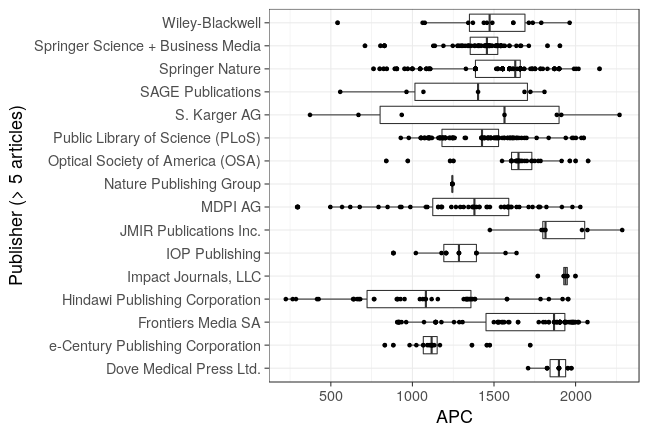 plot of chunk box_fau_2018_02_22_publisher_full