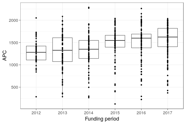 plot of chunk box_fau_2018_02_22_year_full