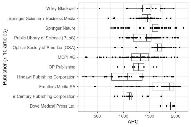 plot of chunk box_fau_2019_05_22_publisher_full
