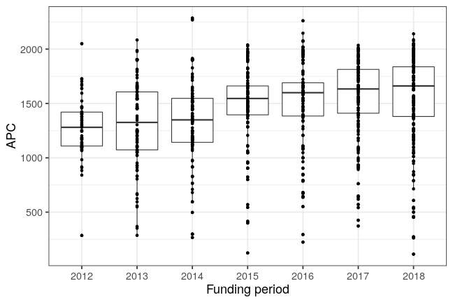 plot of chunk box_fau_2019_05_22_year_full