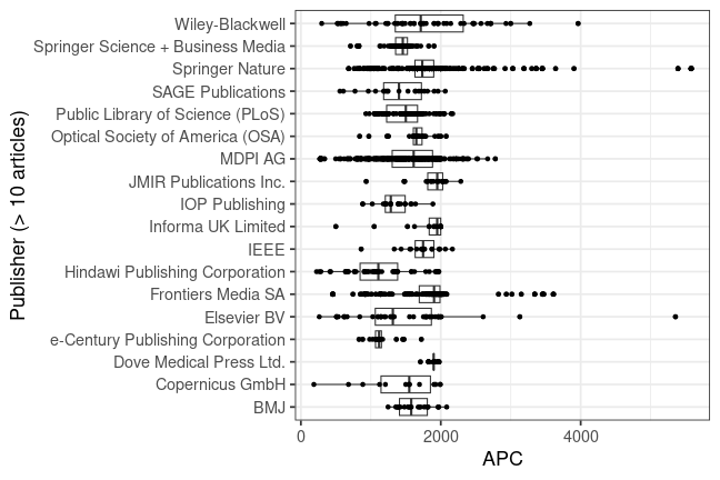 plot of chunk box_fau_2024_01_05_publisher_full