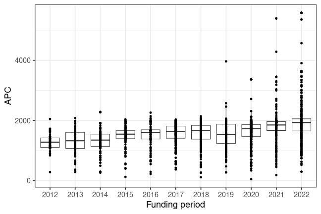 plot of chunk box_fau_2024_01_05_year_full