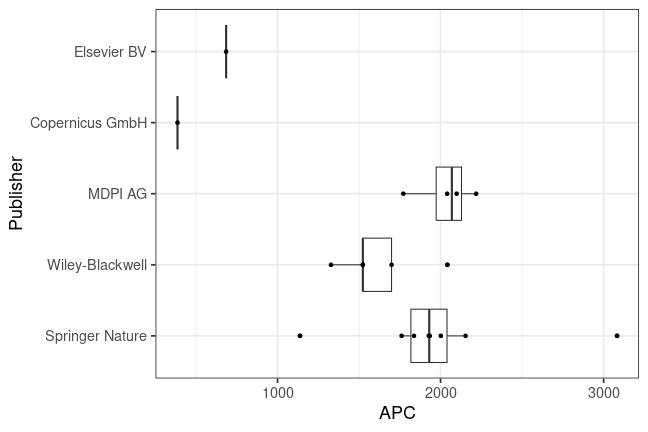 plot of chunk box_fhaachen_2024_09_23_publisher_full