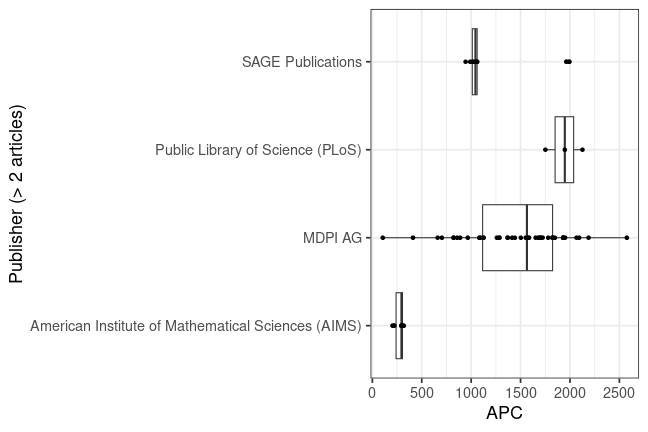 plot of chunk box_fhbielefeld_2023_12_15_publisher_full