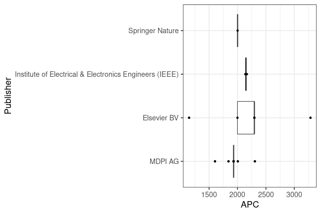 plot of chunk box_fhswf_2023_10_31_publisher_full