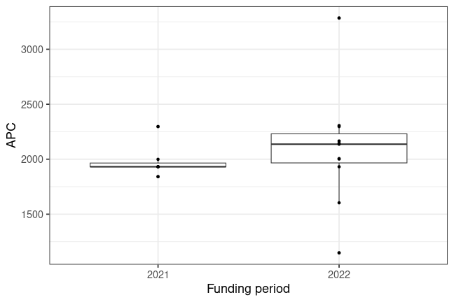 plot of chunk box_fhswf_2023_10_31_year_full