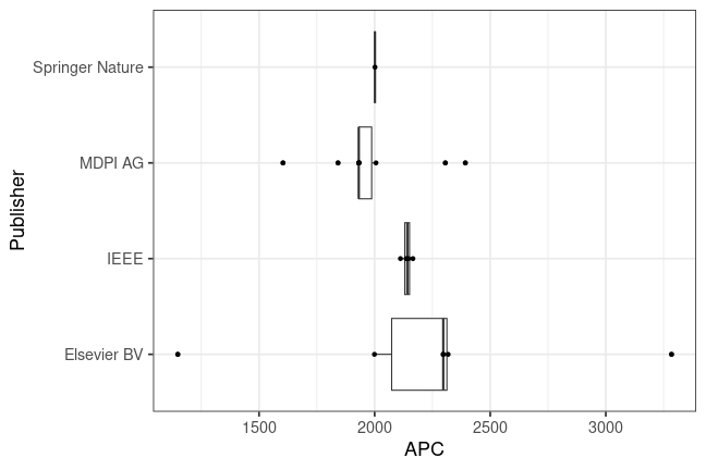 plot of chunk box_fhswf_2024_08_19_publisher_full