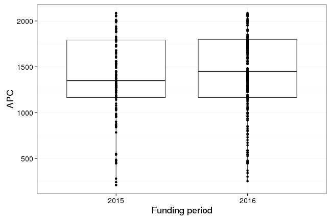plot of chunk box_fp7_2016_11_22_year_full