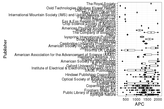 plot of chunk box_fp7_2016_11_2_publisher_full